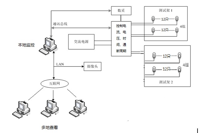 一氧化二氮瓶减压阀（管道连接头2个）