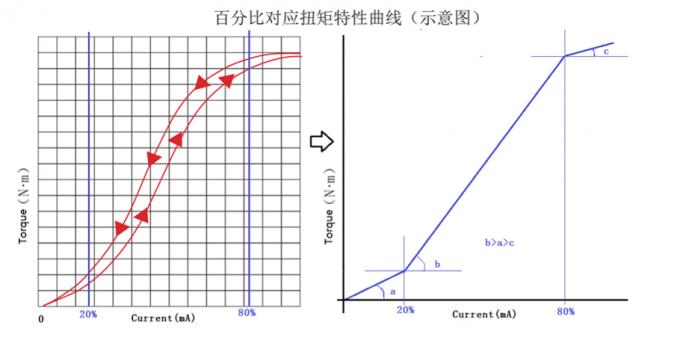 集尿袋限位器及平板套装