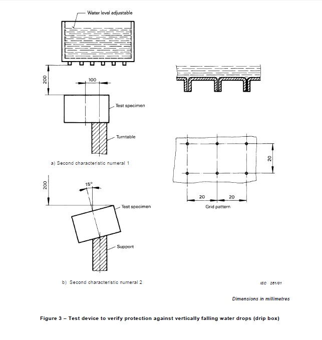 示波器电流探头