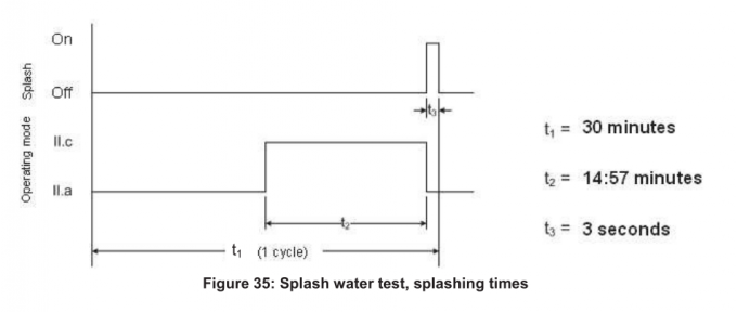血液透析机检测仪
