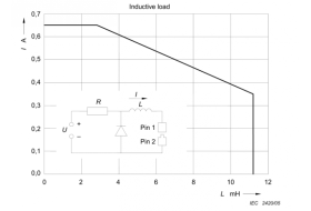 如何避免医疗器械泄漏风险？注射器密合性正压测试仪省30万成本