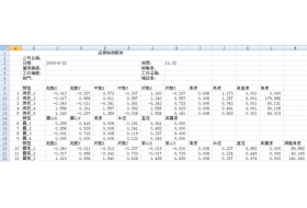 包装漏氧愁白头？氧气透过率测试仪省60%成本免召回，压差法+温湿度控制精准护航