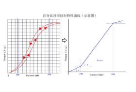 集尿袋限位器平板套装如何解决漏尿返流难题