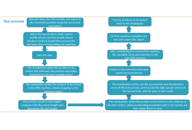 模拟肺技术革新医疗实践,双肺动态调控如何突破传统局限